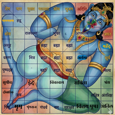 Vastu Purusha Mandala